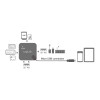 Hub USB 2.0, 3 porty, z czytnikiem kart, OTG, Micro-USB, Android-1012458