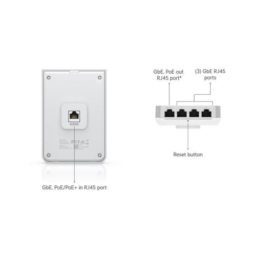 Punkt dostępu Unifi 6 In-Wall 573,5 Mbit/s Biały Obsługa PoE U6-IW-10163710