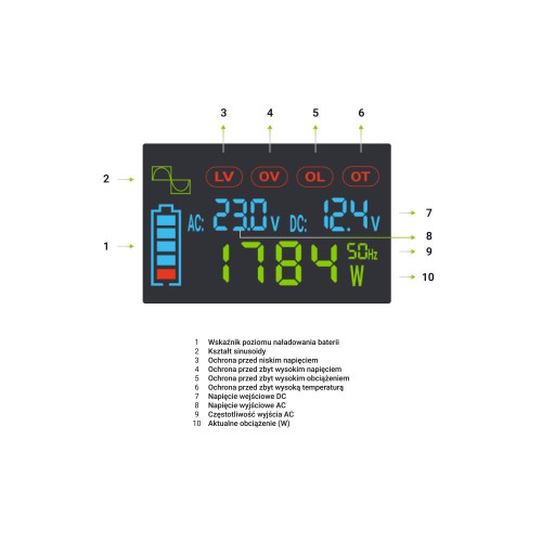 GREEN CELL PRZETWORNICA LCD 12V/230V 500W/1000W CZYSTY SINUS INVGC12P500LCD-10322309