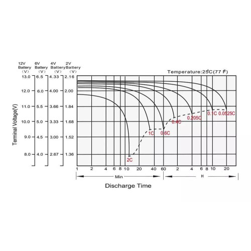 Akumulator AGM 12V 45AH -10546184