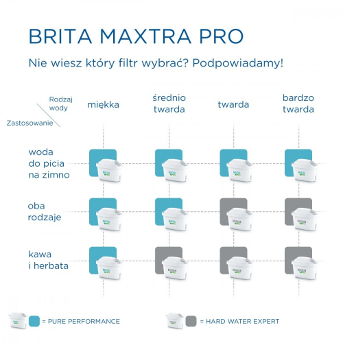 Wkład wymienny Maxtra PRO Pure Performance 5+1 sztuka-11312833