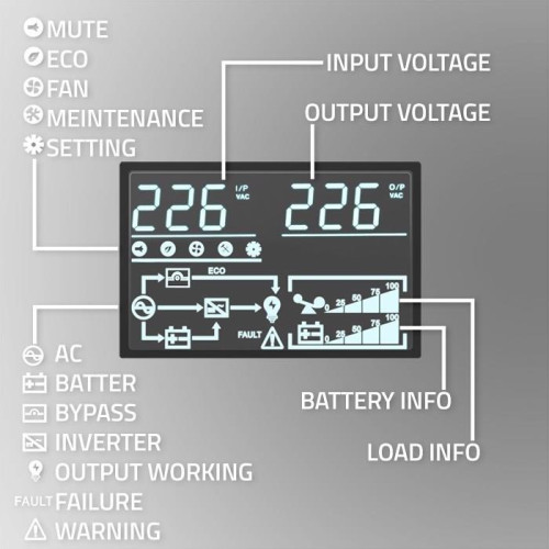 QOLTEC ZASILACZ AWARYJNY DO RACK 3KVA | 3000W | POWER FACTOR 1.0 | LCD | EPO | USB | ON-LINE-11640437