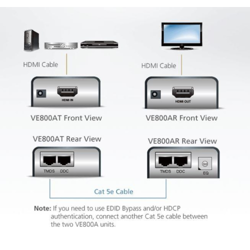 Ekstender HDMI Cat5 VE800A-11826495