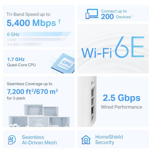 Router Deco XE75 Pro(2-pack) WiFi 6E AXE5400-11831378