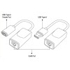 Techly 103199 Extender USB po kablu sieciowym RJ45-13815717