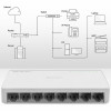 SWITCH przełącznik sieciowy 8 x port RJ45 | 1000Mbps | Fast Ethernet | LAN-14824554