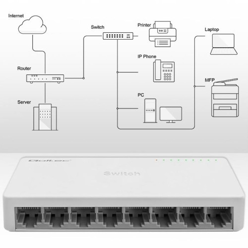 SWITCH przełącznik sieciowy 8 x port RJ45 | 1000Mbps | Fast Ethernet | LAN-14824554