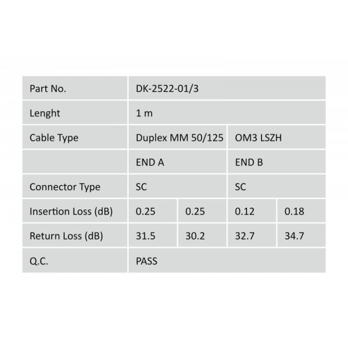 Patch cord światłowodowy FO SC-SC MM 50/125 OM3 duplex LSOH 1m, turkusowy-14827800