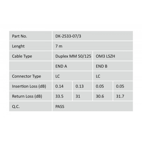 Patch cord światłowodowy FO LC-LC MM 50/125 OM3 duplex LSOH 7m Turkusowy-14827820