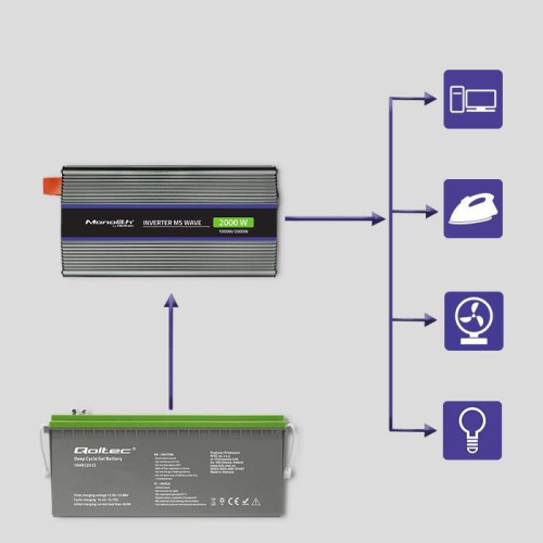 Qoltec Przetwornica napięcia Monolith 2000 MS Wave | 12V na 230V | 1000/2000W | USB-14997434