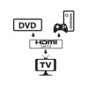 Techly IDATA-HDMI-22BI2-15185131
