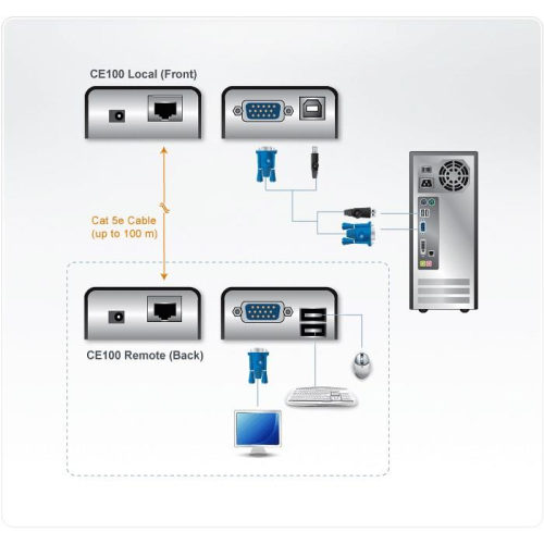 ATEN EXTENDER KVM CE100-AT-G USB VGA (1280 X 1024@100M)-15145643