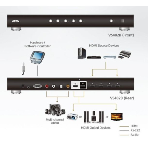Przełącznik HDMI True 4K 4-portowy z podwójnym wyjściem-15167792
