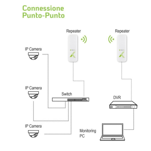 Techly I-WL-CPE880 punkt dostępowy WLAN 300 Mbit/s Biały Obsługa PoE-15184157