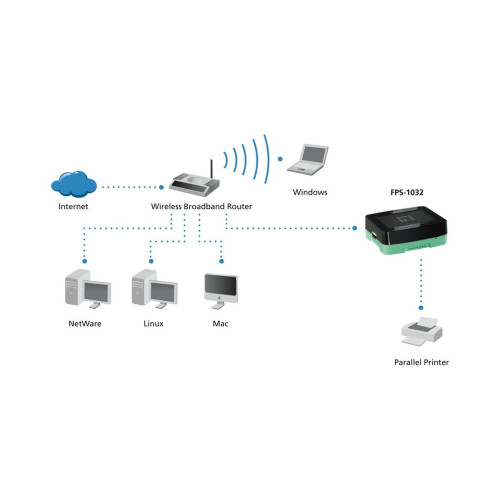 LevelOne FPS-1032 serwer druku Ethernet LAN Czarny, Zielony-15188178