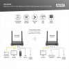Przedłużacz/Extender KVM HDMI+USB bezprzewodowy 150m UHD 4K60Hz (odbiornik)-15392912