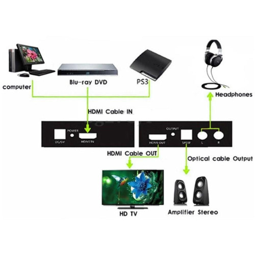 Techly IDATA HDMI-EA konwerter plików audio Czarny-15337945