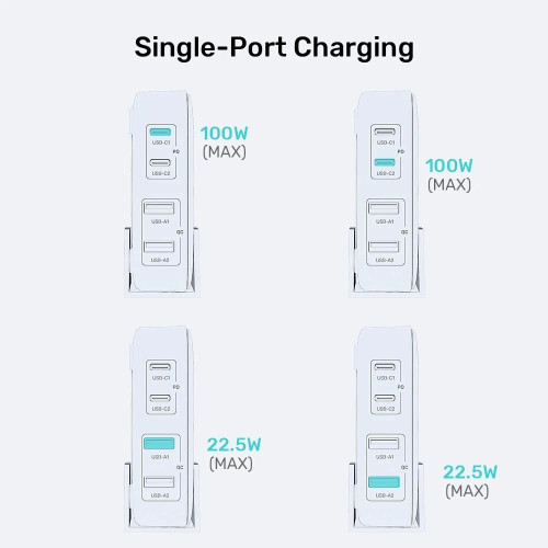 Sieciowa ładowarka GaN - Unitek P1229AWH01-EU | 100W 2x USB-C 2x USB-A-15338592