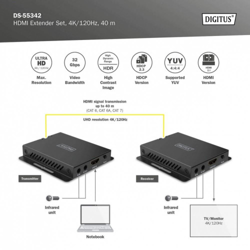 Przedłużacz/Extender HDMI 4K120Hz 40m po skrętce HDCP 2.3 IR EDID (zestaw)-15392495