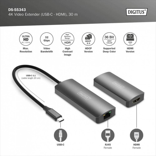 Przedłużacz/Extender USB-C - HDMI 30m po skrętce Cat.6 4K120Hz HDCP 2.3 (zestaw)-15392501