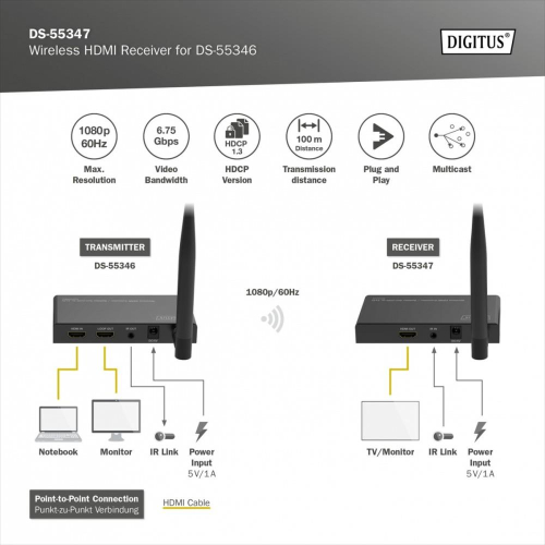 Przedłużacz/Extender splitter HDMI bezprzewodowy 100m 1080p 60Hz FHD 5GHz HDCP 1.3 (odbiornik)-15392879