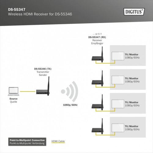 Przedłużacz/Extender splitter HDMI bezprzewodowy 100m 1080p 60Hz FHD 5GHz HDCP 1.3 (odbiornik)-15392880
