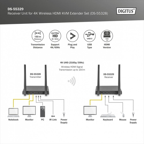 Przedłużacz/Extender KVM HDMI+USB bezprzewodowy 150m UHD 4K60Hz (odbiornik)-15392912