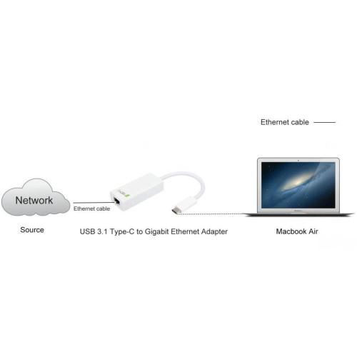 TECHLY KARTA SIECIOWA ADAPTER USB-C 3.1 NA RJ45 GI-16049194