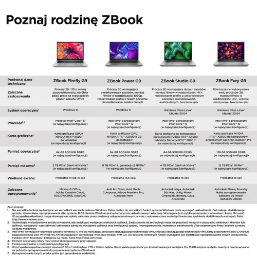 HP ZBook Firefly14 G9 i7-1270P 14