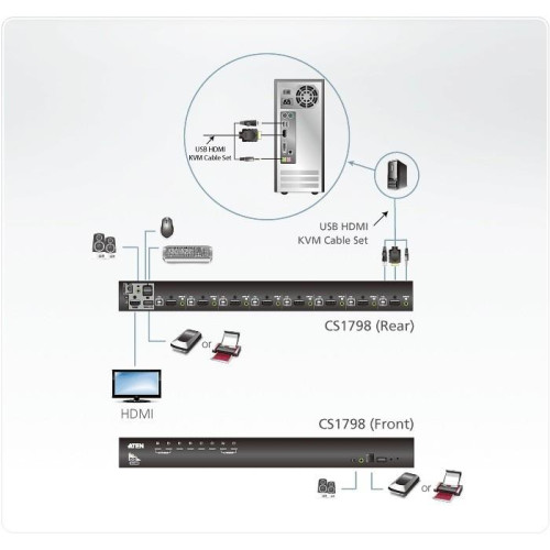 Przełącznik KVM CS1798 8 portów USB HDMI/Audio-16387668