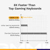 Glorious Gaming GMMK 3 PRO HE 75% Prebuilt klawiatura USB QWERTY US English Czarny-16754057