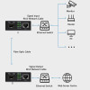 Dwukierunkowy Media Konwerter SWITCH Ethernet 1x RJ45 1x SFP | 1000Mb/s | 5V-17122076