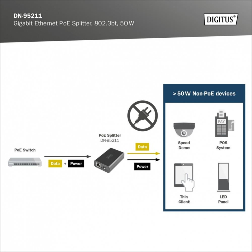 Gigabit Ethernet Splitter PoE++ 802.3af/at/bt RJ45/DC 12V/4,2A lub 24V/2.1A 50W dla urządzeń bez PoE-17121663