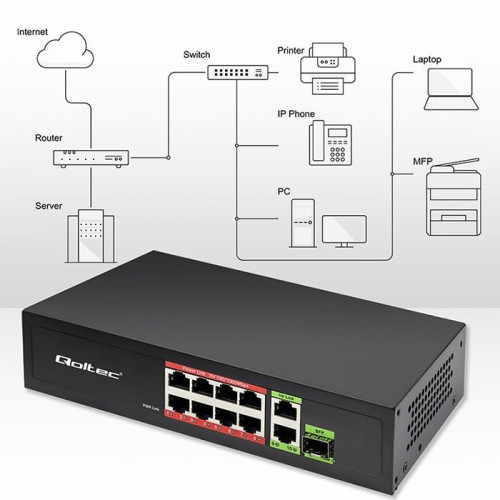 Przełącznik sieciowy SWITCH FAST Ethernet 8x RJ45 PoE 2x RJ45 Uplink 1x SFP | 120W | 1000Mb/s-17122221