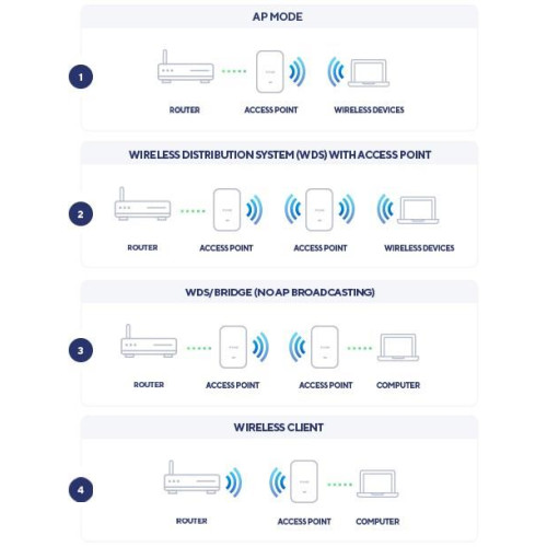 AX3600 WI-FI 6 POE ACCESS POINT/DUAL-BAND-17279272