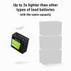 GREEN CELL AKUMULATOR LIFEPO4 CUBE 20AH 12V/12.8V 256WH LFPGC12V20AH-17444140