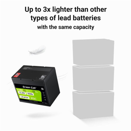 GREEN CELL AKUMULATOR LIFEPO4 CUBE 50AH 12V/12.8V 640WH LFPGC12V50AH-17444121