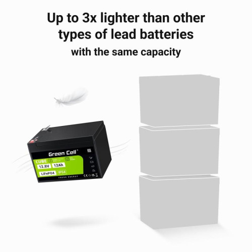 GREEN CELL AKUMULATOR LIFEPO4 CUBE 12AH 12V/12.8V 153.6WH LFPGC12V12AH-17444209