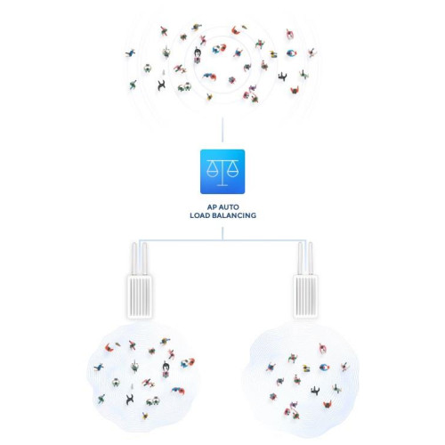 Zewnętrzny przemysłowy punkt dostępowy D-Link DIS-3650AP AC1200 - 2,4 GHz - 5 GHz - 867 Mbit/s - 64-bitowy WEP - 128-