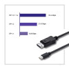 Kabel Mini DisplayPort v1.1/ DisplayPort v1.1 | 1080P | 1,8m-17719496