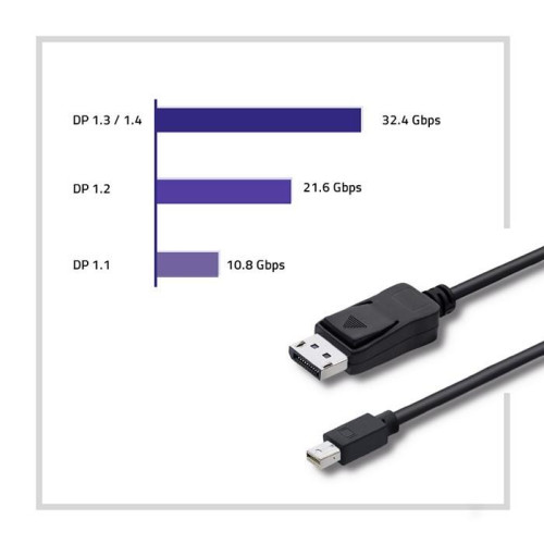 Kabel Mini DisplayPort v1.1/ DisplayPort v1.1 | 1080P | 1,8m-17719496