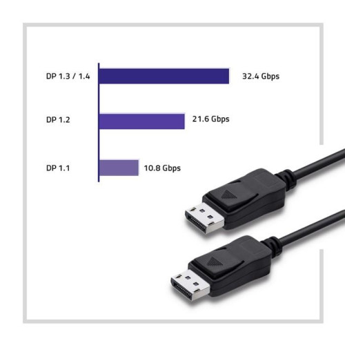 Kabel DisplayPort v1.4 Męski - DisplayPort v1.4 Męski 1.5m-17719853