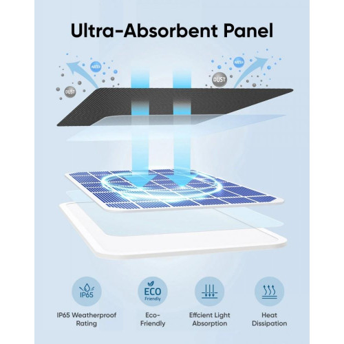 Panel solarny Eufy 3W do kamer EufyCam 2, EufyCam 2 Pro, EufyCam 2C, EufyCam 2C Pro, EufyCam S330, SolocamS230-18366875