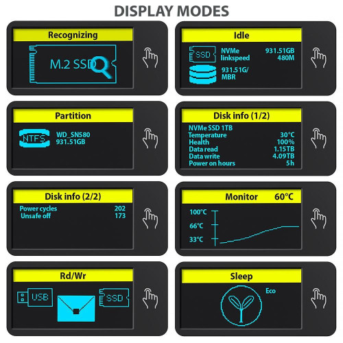 EEM2-SD2 Obudowa zewnętrzna aluminiowa bezśrubowa USB-A/C 3.2 Gen2 M.2 NVMe/SATA display LCD-18368435