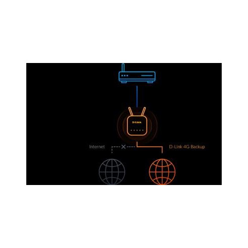 D-Link EAGLE PRO AI router bezprzewodowy Gigabit Ethernet Jedna częstotliwości (2,4 GHz) 4G Biały-19666916