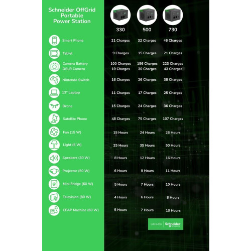 Przenośna elektrownia APC OffGrid 730, 738 Wh litowo-jonowa, LCD, 2 gniazda CEE 7/3 Schuko, Sinewave, 3 USB-A, 2 USB-C,