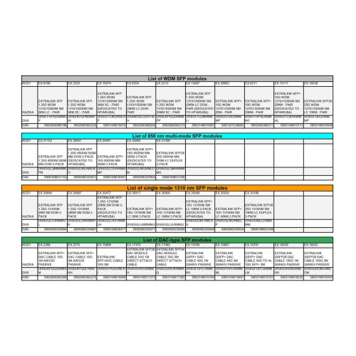 Extralink Kabel QSFP28 QSFP28 DAC DAC, 100G, 1m, 30AWG Passive-21199402