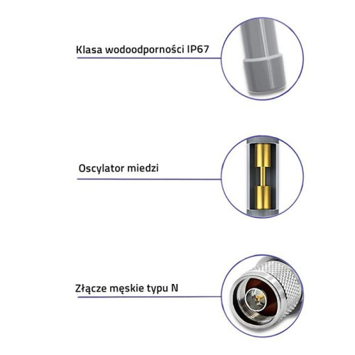Antena LoRa | 12dBi | dookólna | zewnętrzna | włókno szklane | 868 MHz | 1.5m-22427822