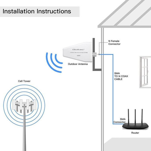 Antena 4G 5G LTE | 9dBi | kierunkowa | zewnętrzna | N female | wodoodporna | 3m-22427845