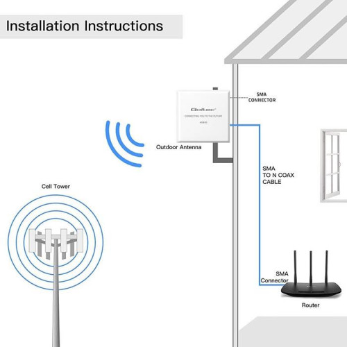 Antena 4G 5G LTE | 9dBi | kierunkowa | zewnętrzna | SMA | wodoodporna | 3m-22427858